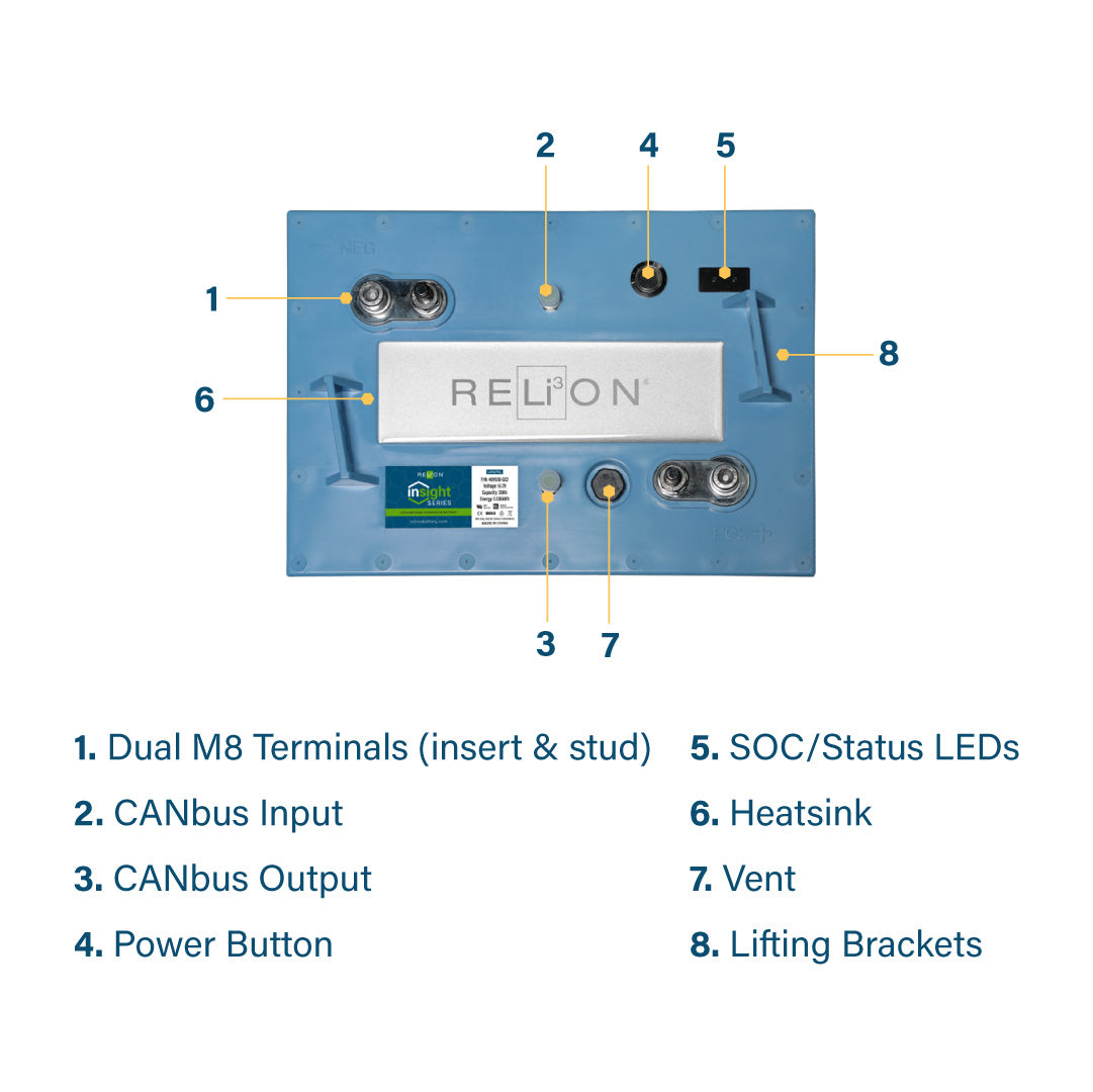 RELiON 48V Lithium Battery